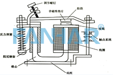 凡華從電磁繼電器結構帶您認識它？